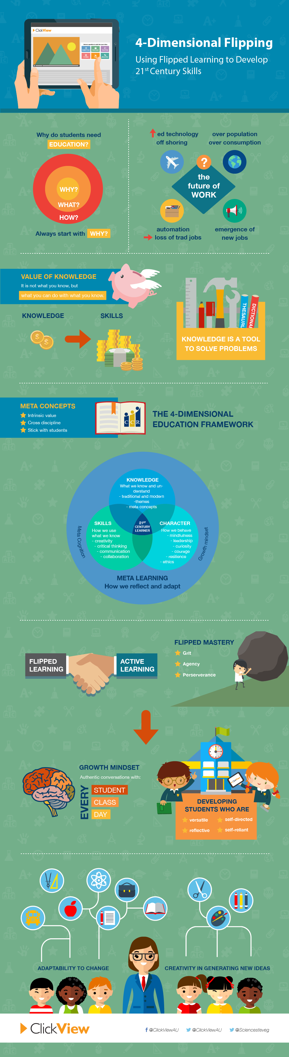 4 Dimensional Flipping Infographic