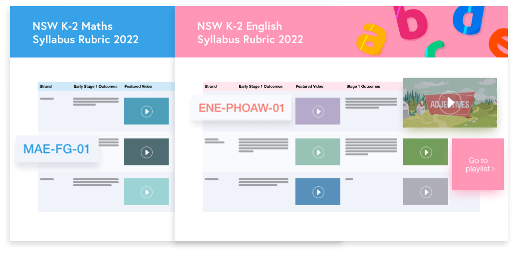 New NSW K-2 English and Mathematics Rubric
