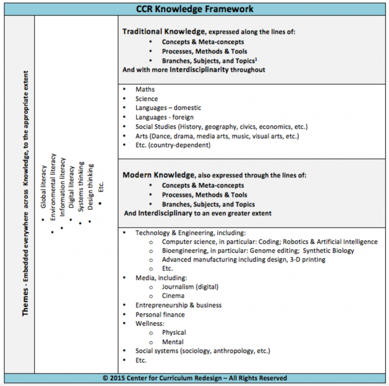 CCR knowledge framework