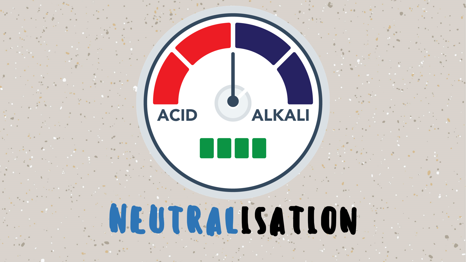 Year 9 - Neutralisation Presentation-image