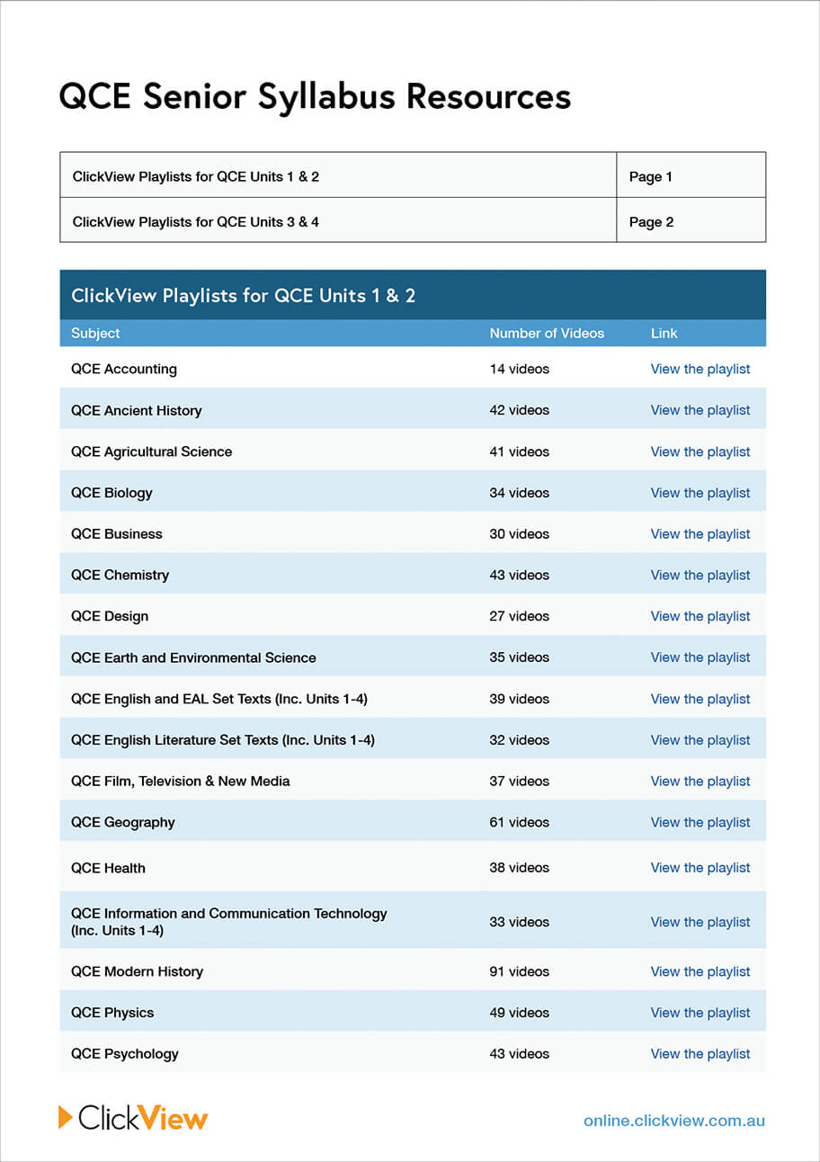 QCE Senior Syllabus Resources-image