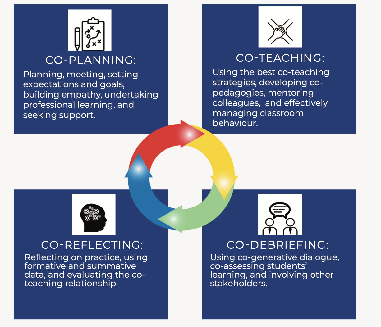 What Is Co Teaching Definition Benefits ClickView