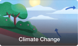 Climate change image