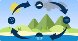 Diving Into the Water Cycle - ClickView Video Resources thumbnail
