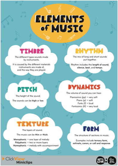 Miniclips - Elements of Music: Rhythm Lesson Plan Pack