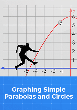 Graphing Simple Parabolas and Circles-image