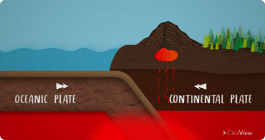 Introduction to Volcanoes - ClickView Video Resources thumbnail