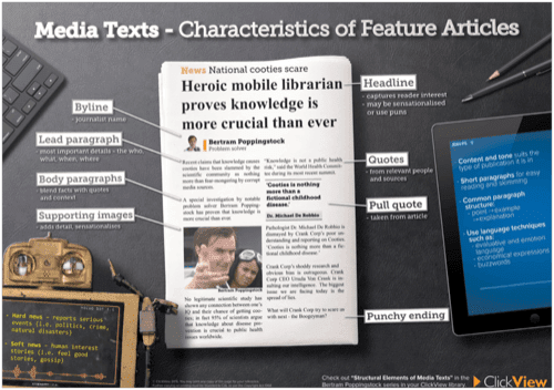Media Texts - Characteristics of Feature Articles-image