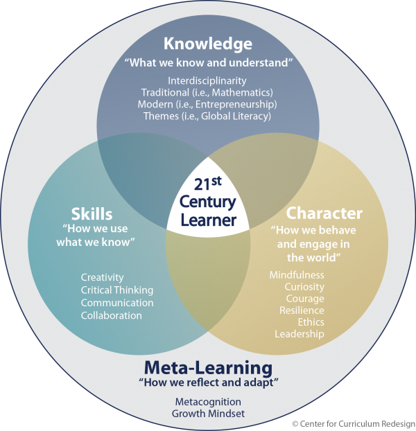 Four Dimensional Education - Meta Learning