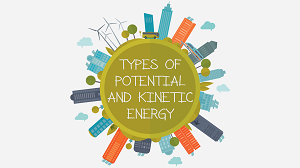 Year 8 - Types of Potential and Kinetic Energy Presentation-image