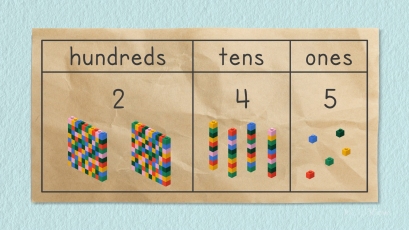 Place Value: Three-Digit Numbers