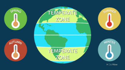 Climate Zones of the World -video