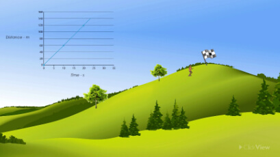 Line Graphs: Gradients and Midpoints -video