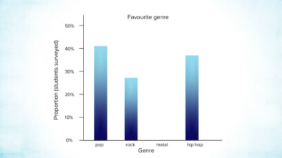 Survey Data: Collecting and Displaying -video