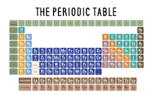 Year 8 - The Periodic Table Presentation-image