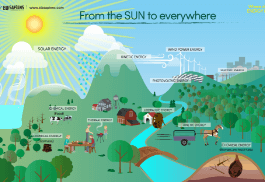 Where Does Energy Live-image