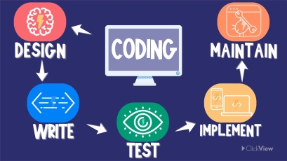 Why Learn Coding? thumbnail image